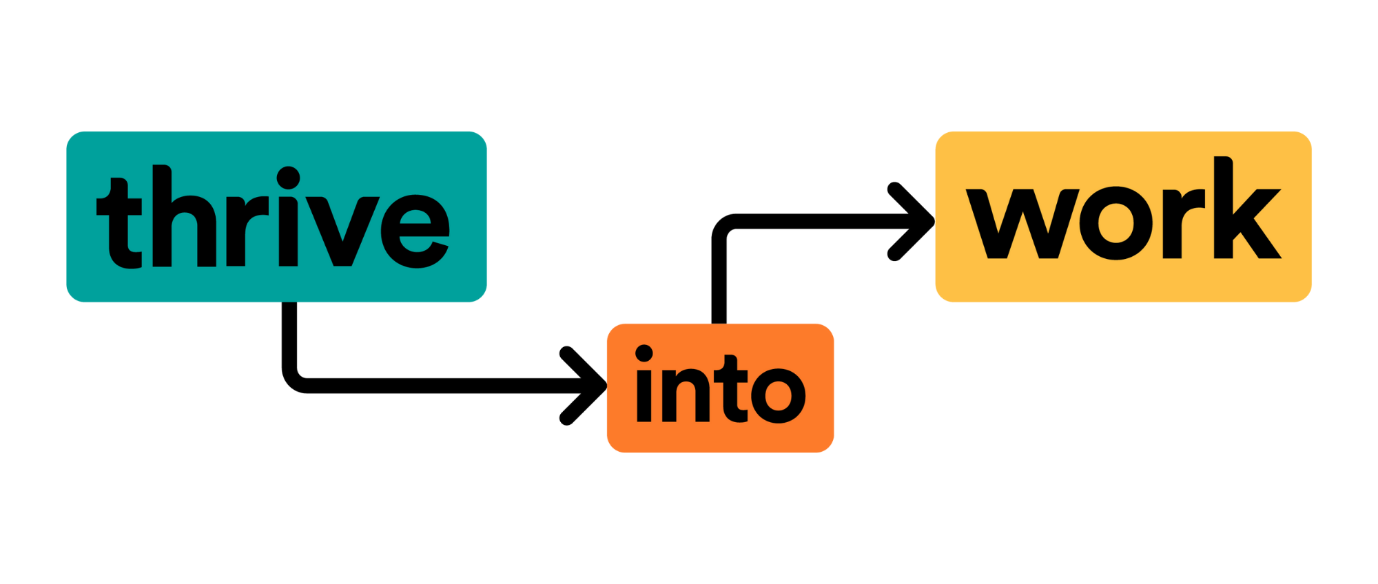 Thrive into Work logo